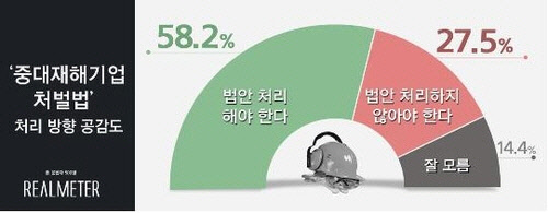 <자료: 리얼미터>